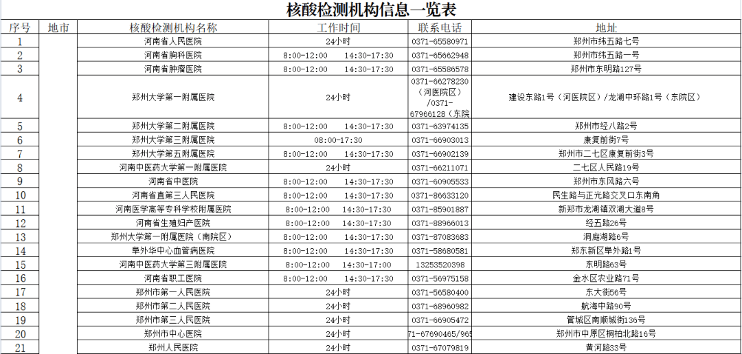 机构|收藏！河南471家核酸检测机构名单（附地址和电话）