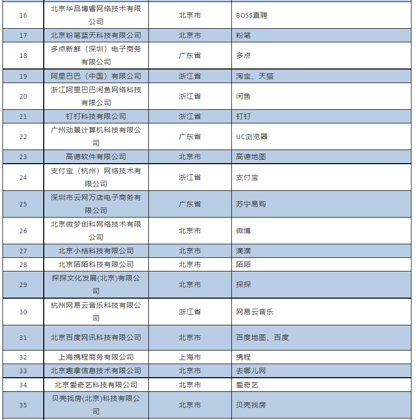 通信|免费用户网盘限速？工信部表态