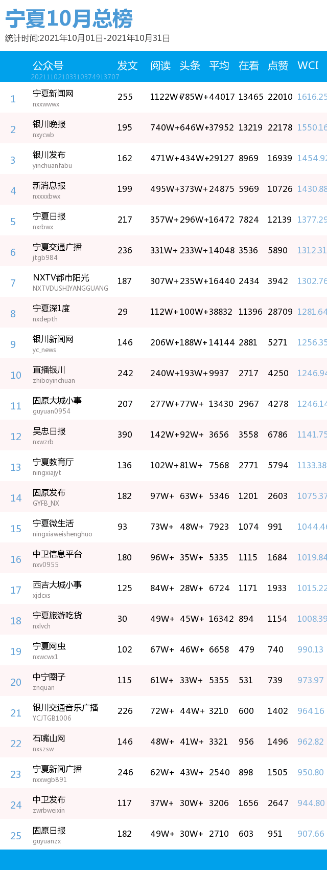 相关|最新丨成都金牛区新增1例本土病例，曾在银川活动！