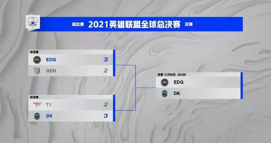 比赛|虎娘日报：设计师聊《双城之战》S11决赛蓄势待发