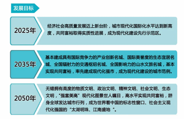 无锡市房地产信息发布平台_无锡房地产市场网_无锡房地产市场网官网