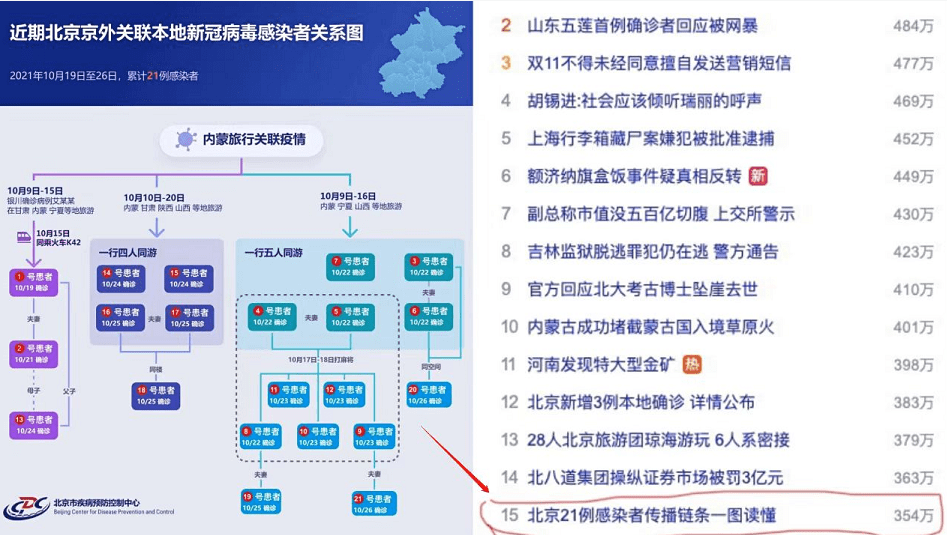 点击量超350万的疫情传播链条热图如何产生？幕后功臣是它