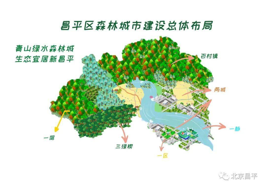 5万亩!昌平这个新建大公园要动工了?