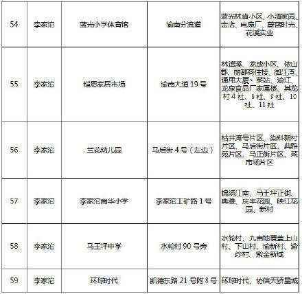 重庆巴南区：鱼洞街道、莲花街道、李家沱街道全员核酸检测
