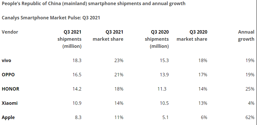 小米失去了全球第二的宝座，国内跌出前三甲，雷军慌吗？