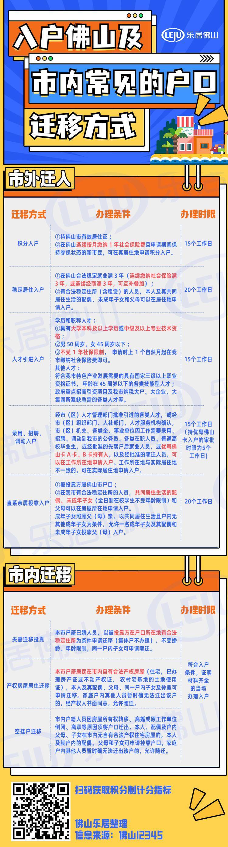 近万人申请！三水爆发式增长！佛山积分入户大数据来了