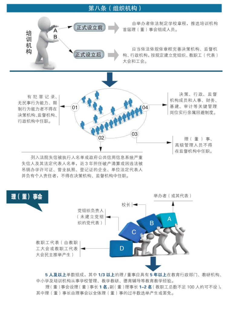 成都|这些红线不能踩！成都发布学科类培训机构设置标准