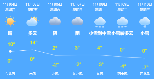 东北|干饭人们，出手吧！新米上市，煮出的米饭倍香儿