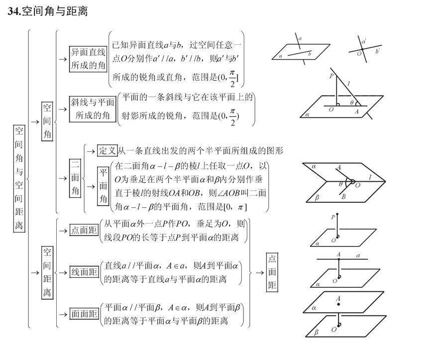 终极版|高考数学终极版知识清单，背过的学生不会低于130！