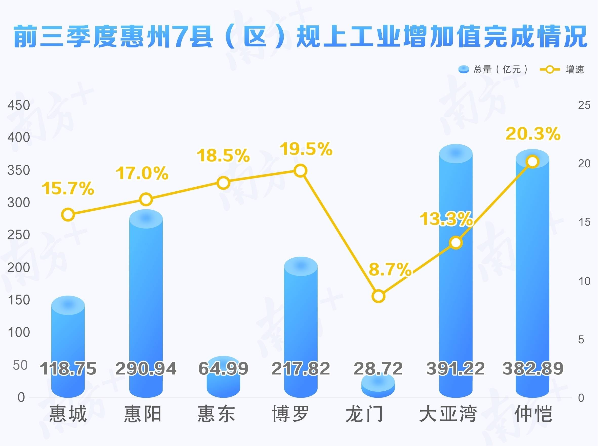 县区GDP数据_“中国数谷”贵阳:2021年数字经济占GDP比重预计达40%