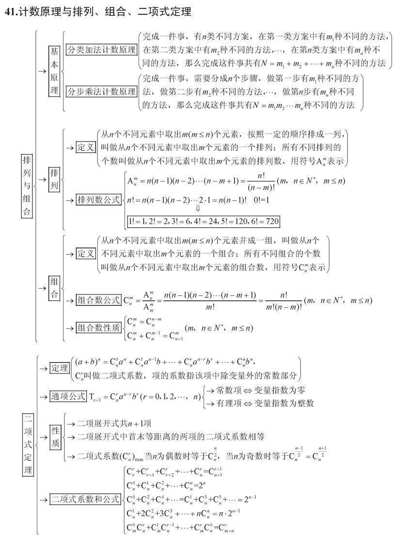 终极版|高考数学终极版知识清单，背过的学生不会低于130！