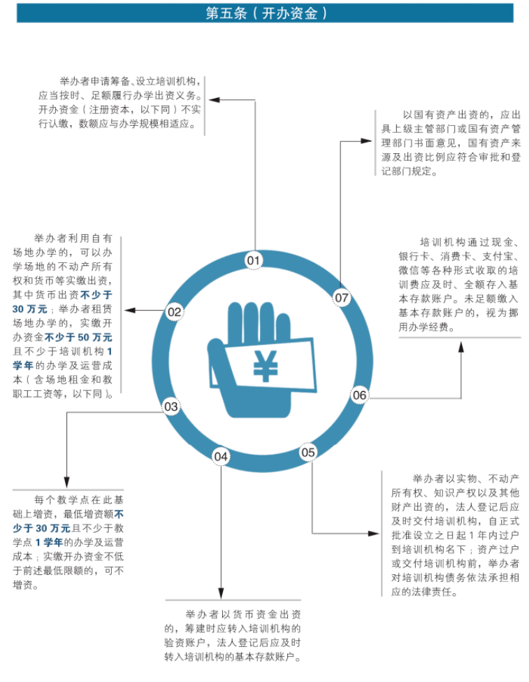 成都|这些红线不能踩！成都发布学科类培训机构设置标准