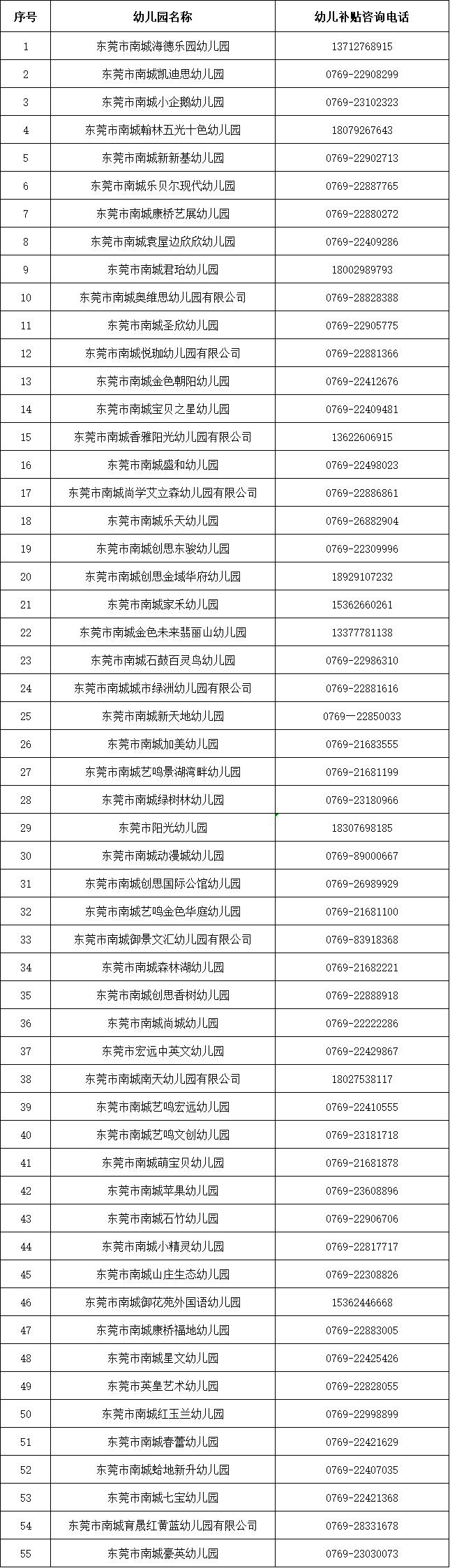 进行|重磅！幼儿园补贴2000元！东莞这个镇街已经开始申领了！