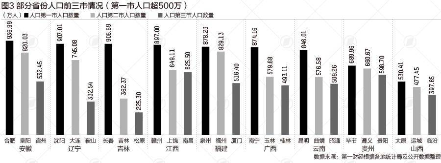 人口全国第一城市_我国人口密度最高的城市,碾压香港成第一,每平方千米超1