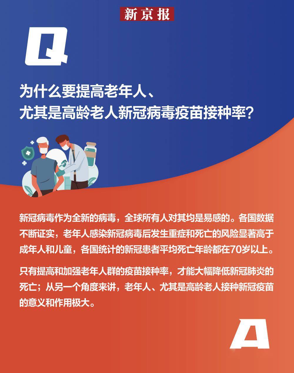 接种敲黑板！为什么建议老人接种新冠病毒疫苗？十问十答给你释疑