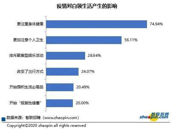 生活|打工那么难，我选择做饭