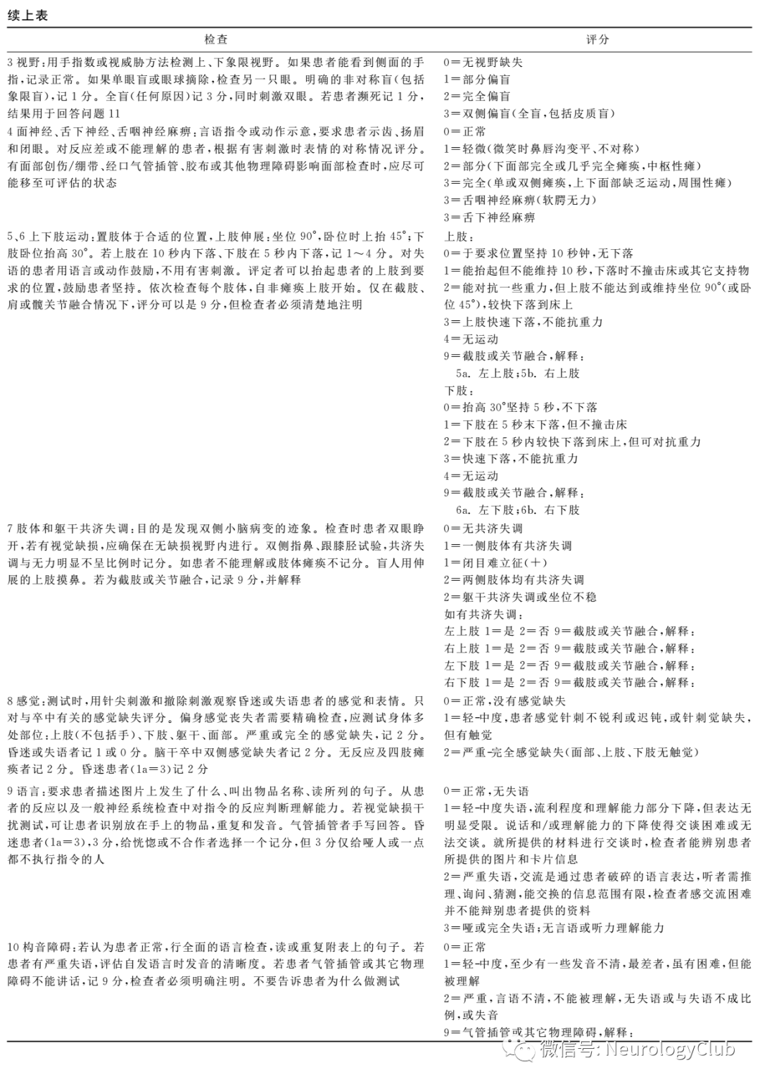 綜合征|神經指南：急性后循環缺血性卒中早期識別與評估專家共識