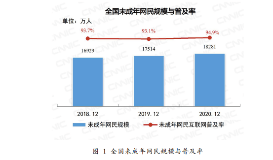家长|最严游戏防沉迷新规实施至今 防沉迷系统已覆盖超八成未成年用户