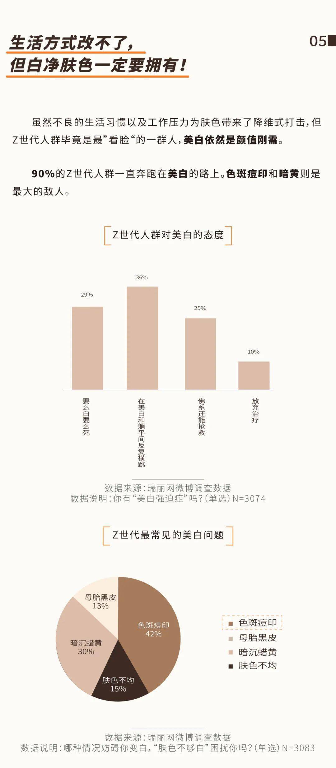 人群友友们，速来批改Z世代美白作业