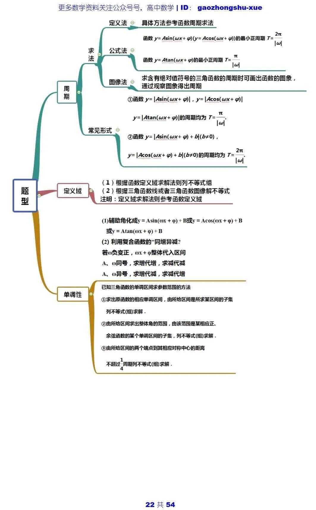 文章|高中数学 | 高中数学三角函数必会知识点 ：5大主题+25个考点+100道典型题！