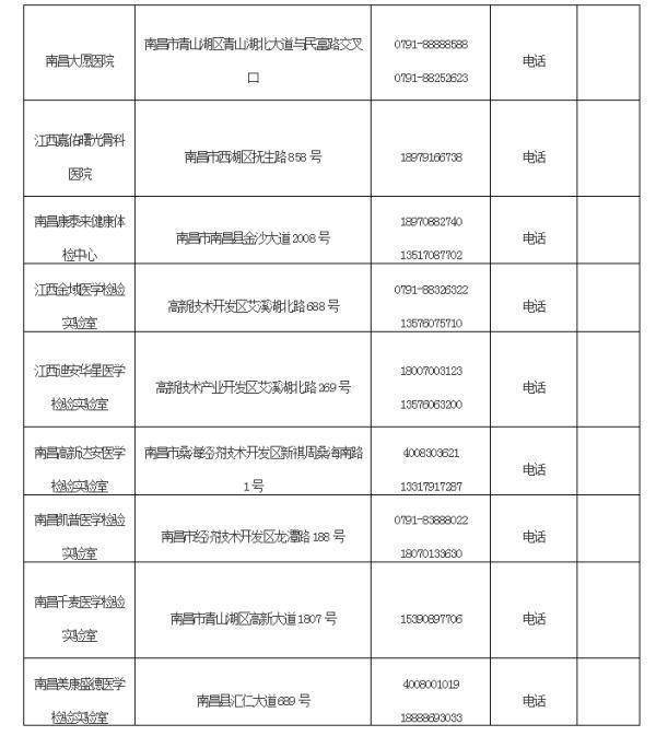 检测|最新版！南昌地区开展新型冠状病毒核酸检测的医疗机构名单