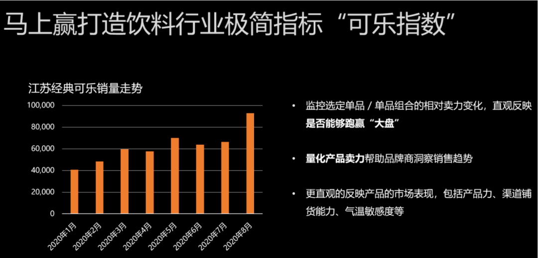 元气森林带来的新消费品牌线下攻略启示_数据