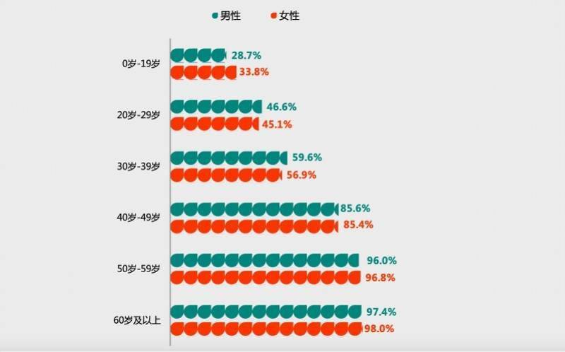 慢性病|哪些慢性病最困扰老广？最新广州市城市人群健康报告告诉你