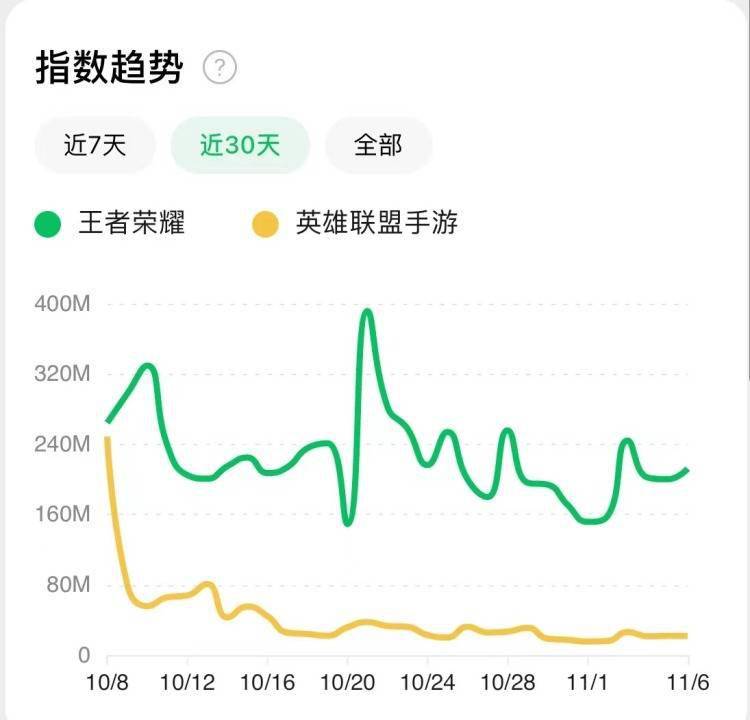 选手|在英雄联盟手游里寻找第二春的人