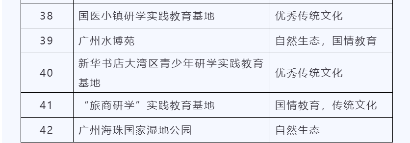 教育|长隆、沙湾古镇……穗首批研学基地公布，你最想打卡哪一个？