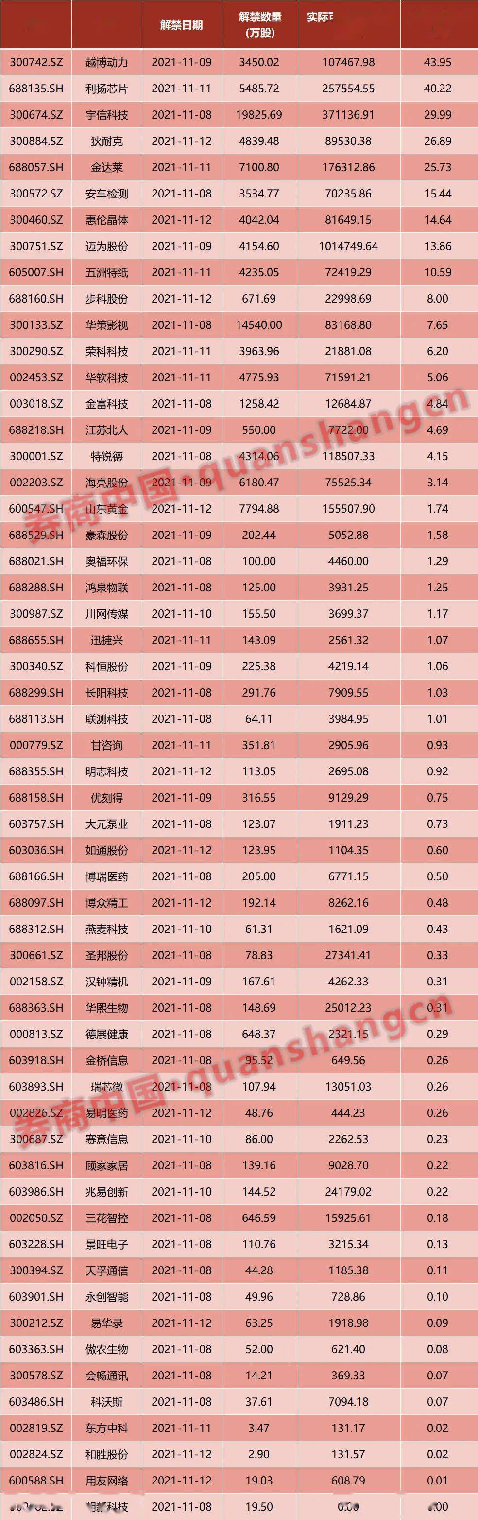 东盟|周末影响一周市场的10大消息(新股+点评)