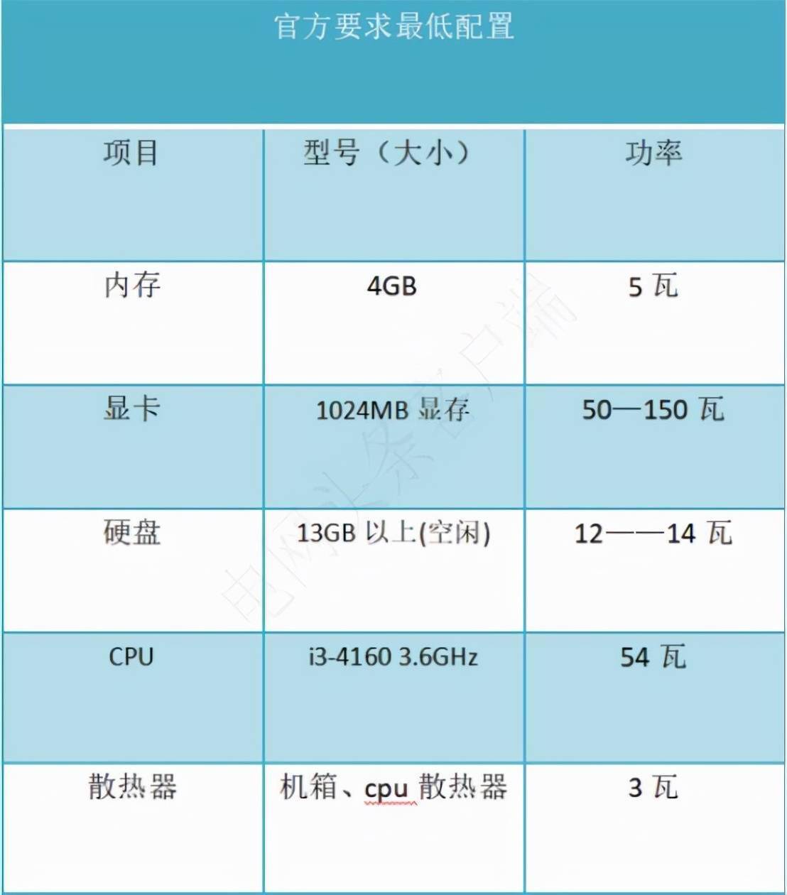 便宜vps免费主机配置怎么选择