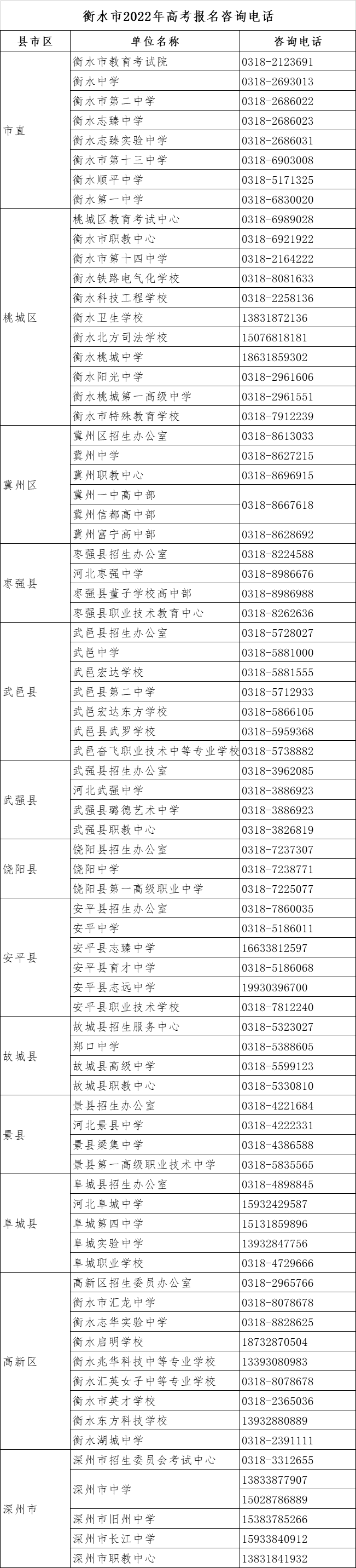 高考|我省2022年高考报名将于11月21日结束，各地咨询电话公布！