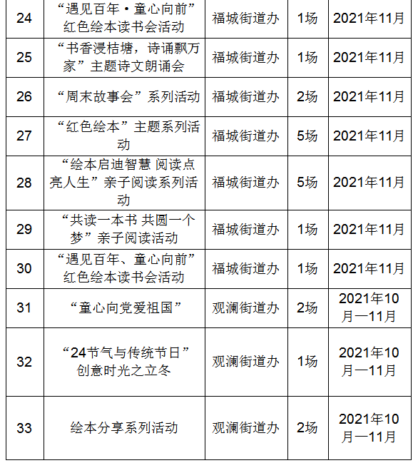 龙华|书香十一月！读书月龙华分会场开启，诗词大会决出金奖