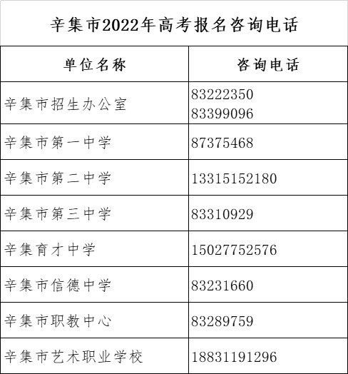 高考|我省2022年高考报名将于11月21日结束，各地咨询电话公布！