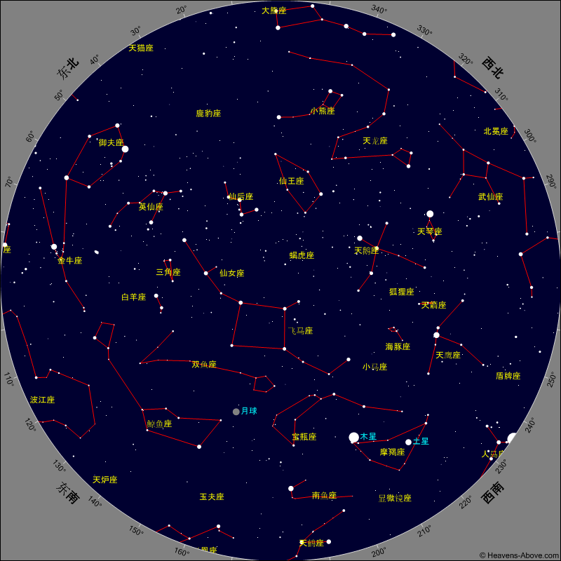 11月14日20:30分星图part 01科普时间小行星在太阳系的火星和木星之间