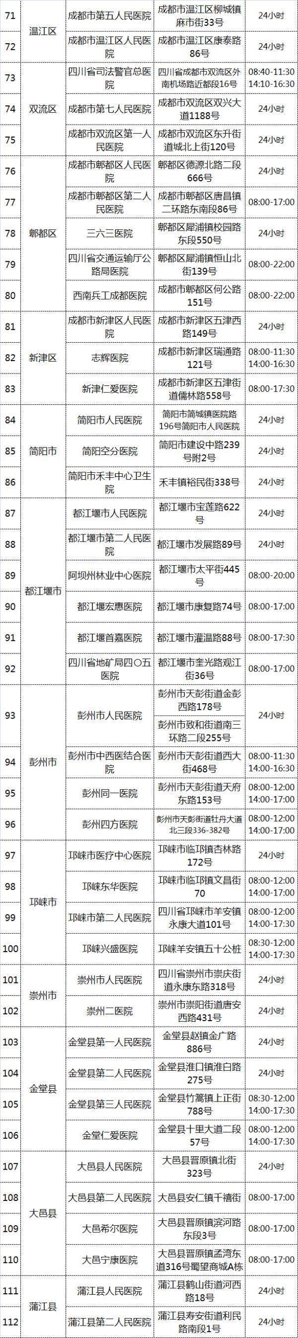 疫情|成都：“黄码”人员速看！