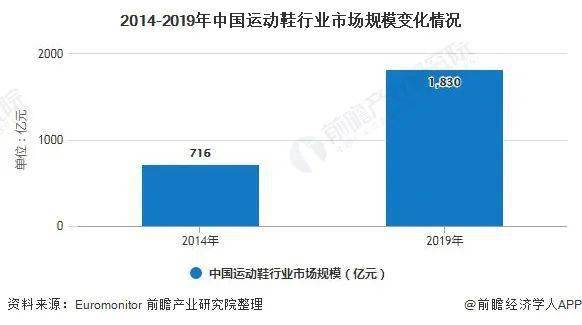 品牌 运动鞋占鞋服市场58%，为什么中国人对鞋子容易上头？