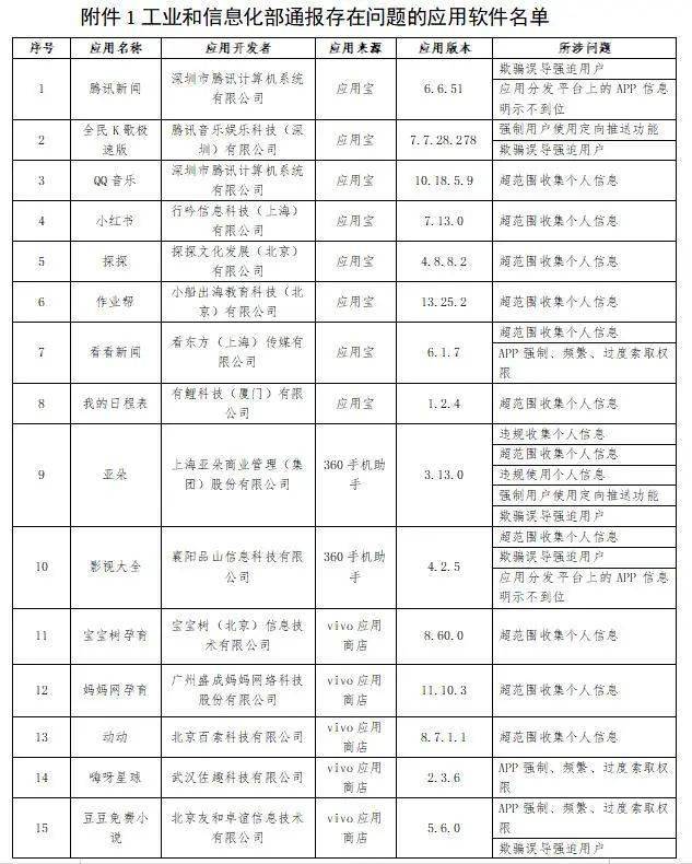 隐私|用户刚看完，其他APP就推送相关内容？工信部出手了！