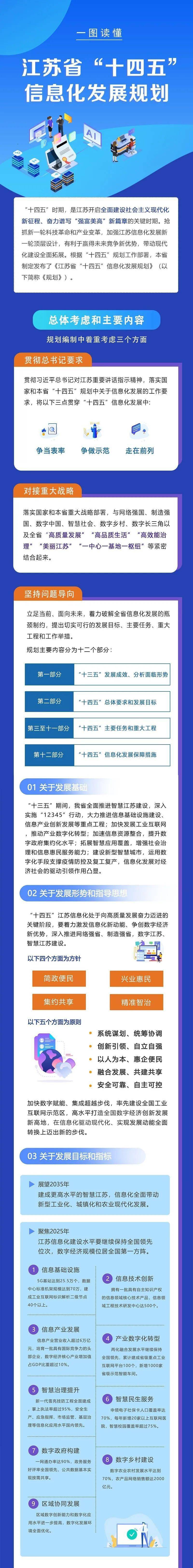 一圖讀懂 | 《江蘇省