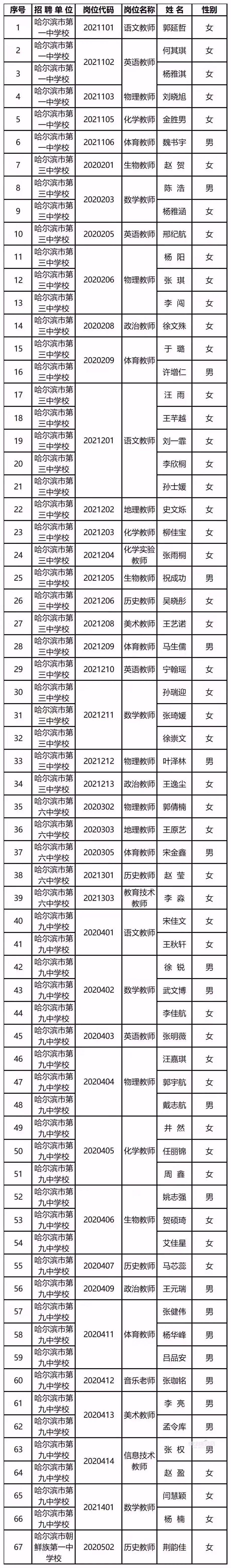 渠县三中所有老师名单图片