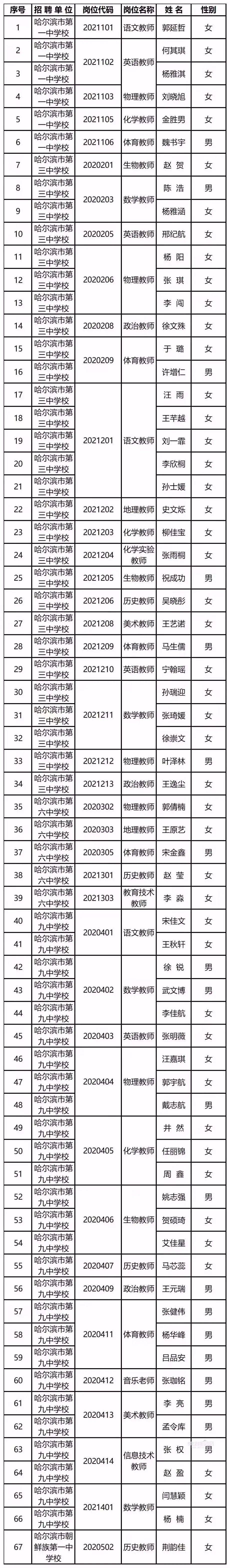 三河六中所有老师照片图片