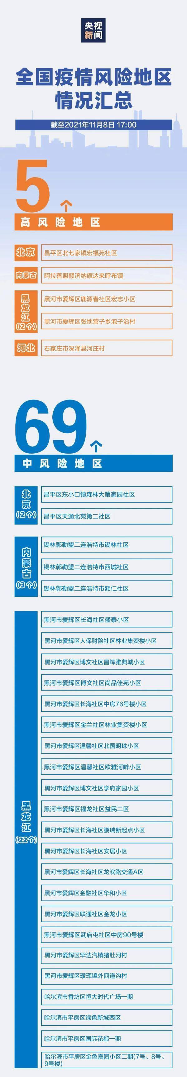感染者|河南昨日新增本土確診2例、無癥狀8例；收到這條短信別慌，及時做核酸！