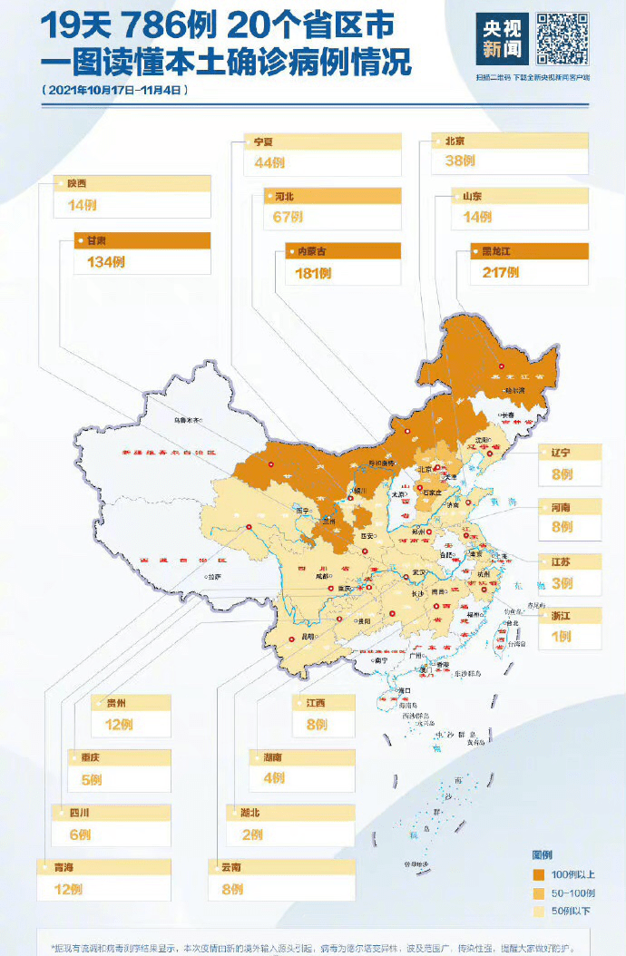 自10月17日以来,本轮疫情在19天内,已波及20个省区市,累计确诊本土