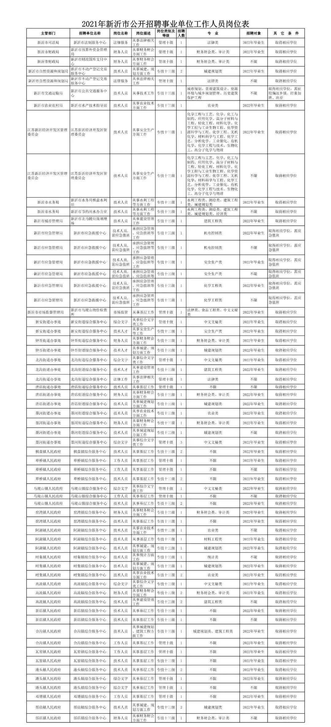 新沂招聘网_“新”意满满,人才领航春季高校网络招聘会(2)