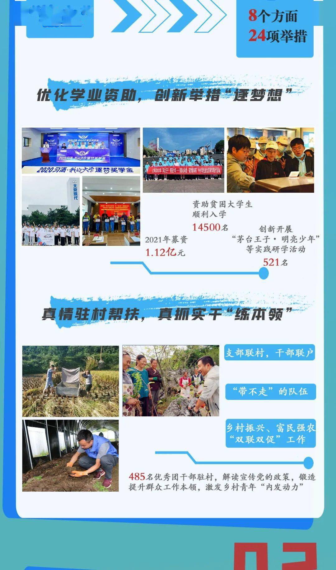 青春 贵州:奋力投身在乡村振兴上“开新局”