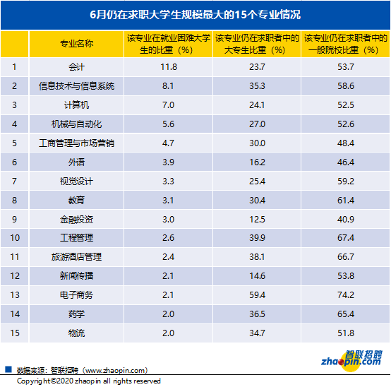 证书|985毕业开摩的，它真的是鸡肋专业？