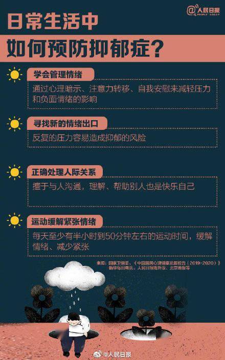 隐私|抑郁症有4大早期征兆