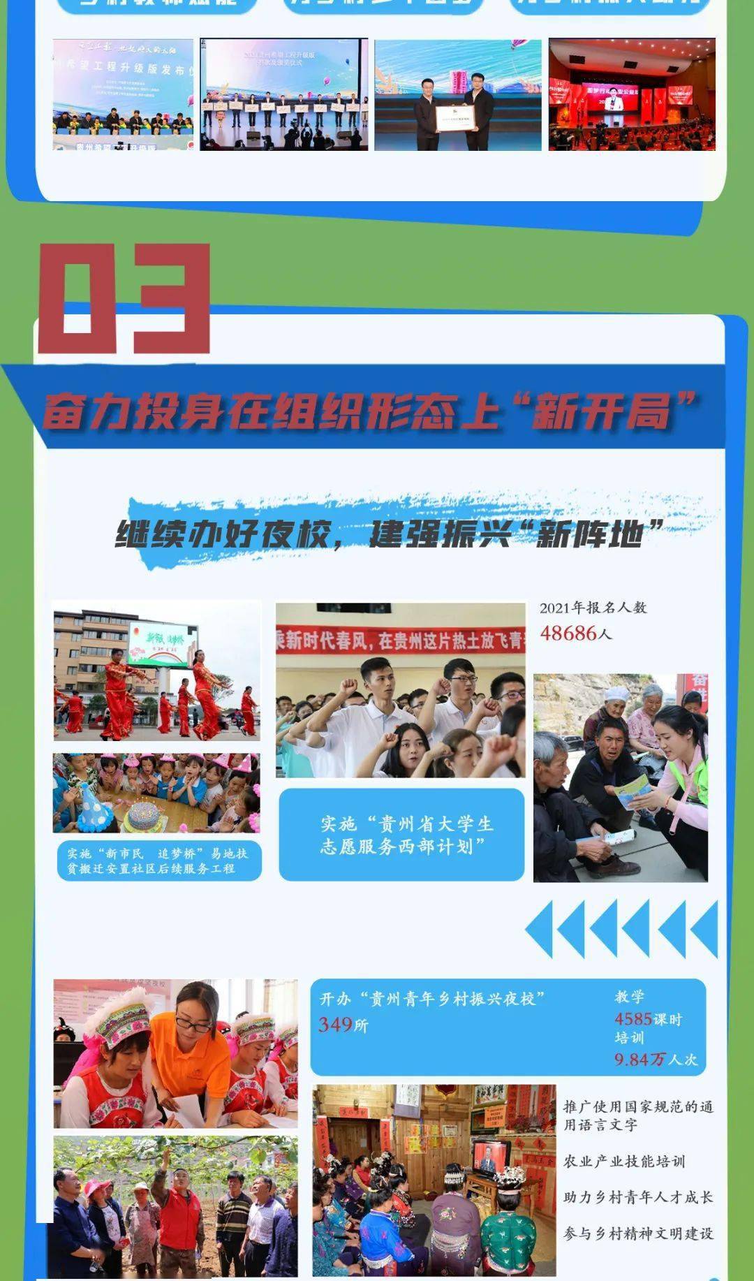 青春 贵州:奋力投身在乡村振兴上“开新局”