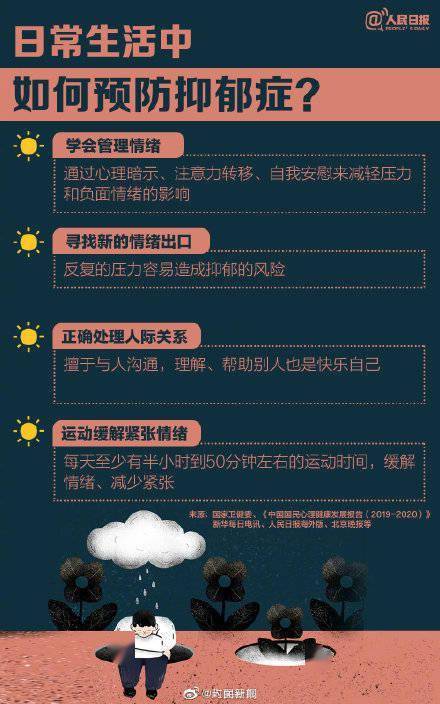 识别|更多了解，更多关爱！如何识别早期抑郁症