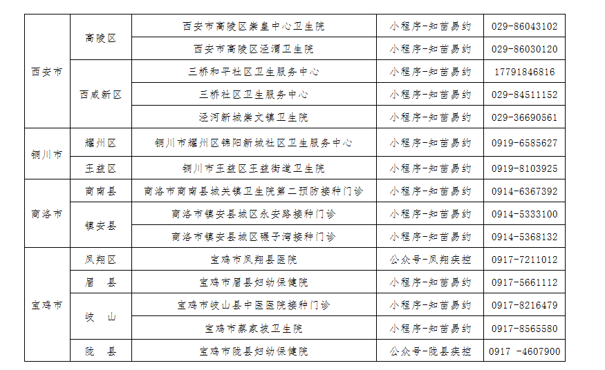 市民|陕西新一批HPV疫苗到了！预约速看→